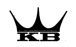 KB