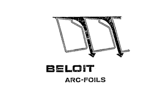 BELOIT ARC-FOILS