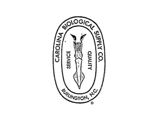 CAROLINA BIOLOGICAL SUPPLY CO. SERVICE QUALITY BURLINGTON, N.C.
