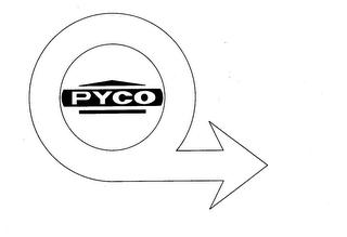 PYCO