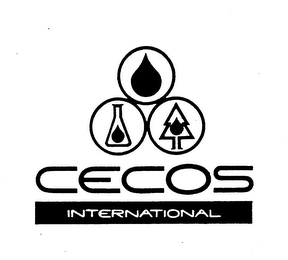 CECOS INTERNATIONAL