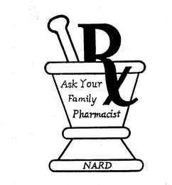 ASK YOUR FAMILY PHARMACIST NARD RX