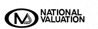 NVS NATIONAL VALUATION