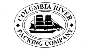 COLUMBIA RIVER PACKING COMPANY