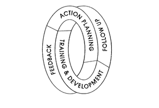 FEEDBACK ACTION PLANNING TRAINING & DEVELOPMENT FOLLOW UP