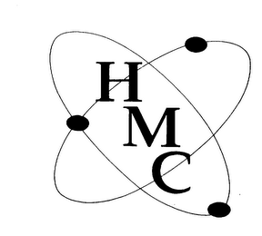 HMC
