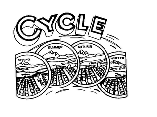 CYCLE SPRING SUMMER AUTUMN WINTER