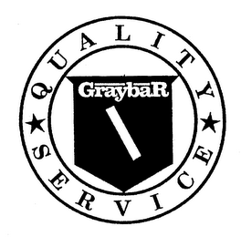 GRAYBAR QUALITY SERVICE