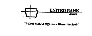 UNITED BANK OF IOWA "IT DOES MAKE A DIFFERENCE WHERE YOU BANK"