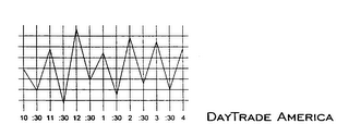DAYTRADE AMERICA