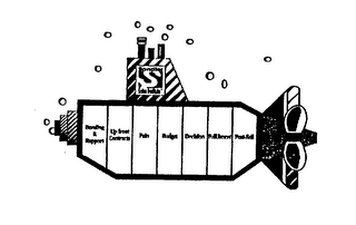 SANDLER SALES INSTITUTE BONDING & RAPPORT UP-FRONT CONTRACTS PAIN BUDGET DECISION FULFILLMENT POST-SELL