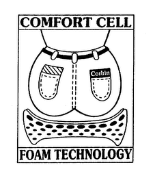 COMFORT CELL FOAM TECHNOLOGY