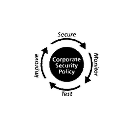 CORPORATE SECURITY POLICY IMPROVE SECURE MONITOR TEST