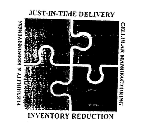FLEXIBILITY & RESPONSIVENESS JUS-IN-TIME DELIVERY CELLULAR MANUFACTURING INVENTORY REDUCTION