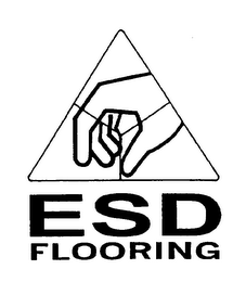 ESD FLOORING