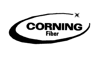CORNING FIBER
