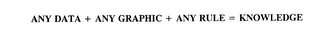 ANY DATA + ANY GRAPHIC + ANY RULE = KNOWLEDGE