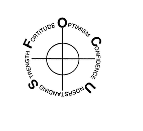 FORTITUDE OPTIMISM CONFIDENCE UNDERSTANDING STRENGTH