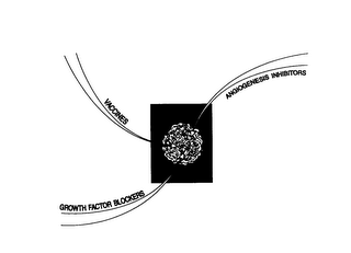 VACCINES, ANGIOGENESIS, INHIBITORS, GROWTH FACTOR BLOCKERS