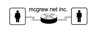 MCGREW.NET INC.