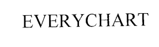 EVERYCHART