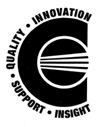 C INNOVATION QUALITY SUPPORT INSIGHT