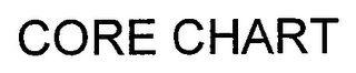 CORE CHART