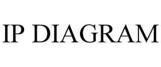IP DIAGRAM