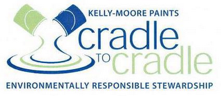 KELLY-MOORE PAINTS CRADLE TO CRADLE ENVIRONMENTALLY RESPONSIBLE STEWARDSHIP