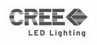 CREE LED LIGHTING