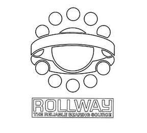 ROLLWAY THE RELIABLE BEARING SOURCE