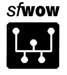 SF WOW