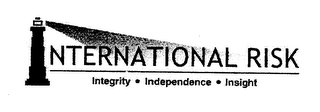 INTERNATIONAL RISK INTEGRITY INDEPENDENCE INSIGHT