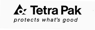 TETRA PAK PROTECTS WHAT'S GOOD