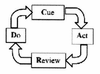 CUE ACT REVIEW DO