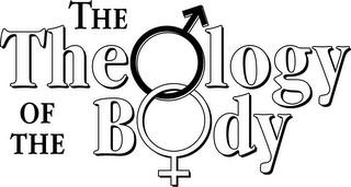 THE THEOLOGY OF THE BODY