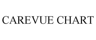 CAREVUE CHART