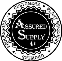 ASSURED SUPPLY PLANT BREEDERS GROWERS PROCESSORS CUSTOMERS