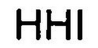 HHI