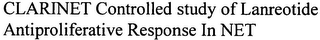 CLARINET CONTROLLED STUDY OF LANREOTIDE ANTIPROLIFERATIVE RESPONSE IN NET