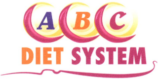 ABC DIET SYSTEM