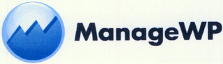 MANAGEWP