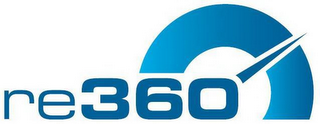 RE360