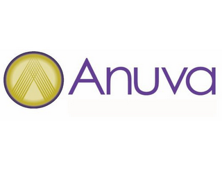 ANUVA