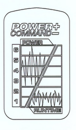 POWER ± COMMAND POWER 6 5 4 3 2 1 RUNTIME