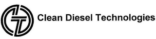 CDT CLEAN DIESEL TECHNOLOGIES