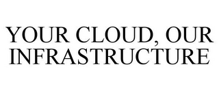 YOUR CLOUD, OUR INFRASTRUCTURE