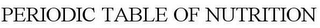 PERIODIC TABLE OF NUTRITION