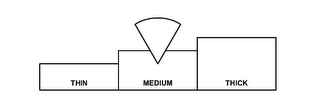 THIN MEDIUM THICK