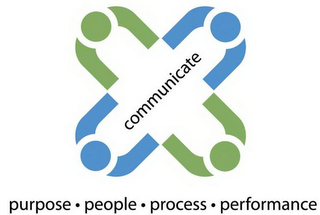 PURPOSE·PEOPLE· PROCESS· PERFORMANCE COMMUNICATE